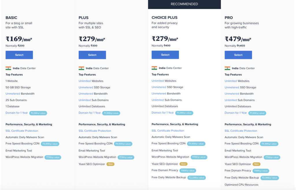 Bluehost Hosting Plan and Pricing